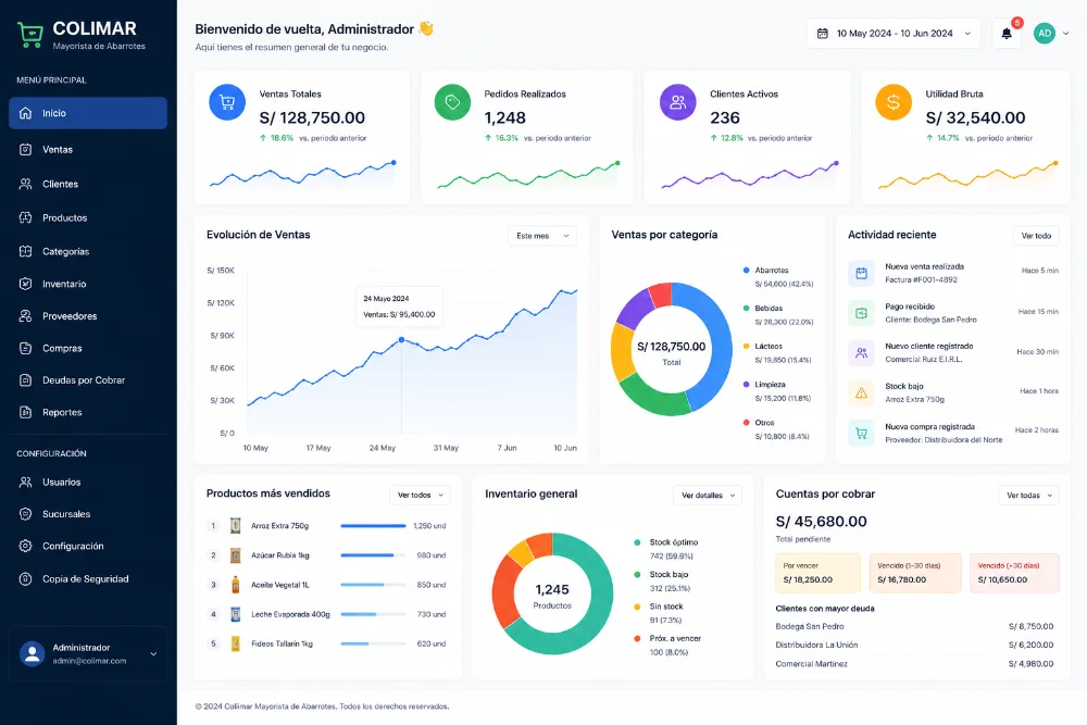 Dashboard financiero de Colimar, mayorista de abarrotes